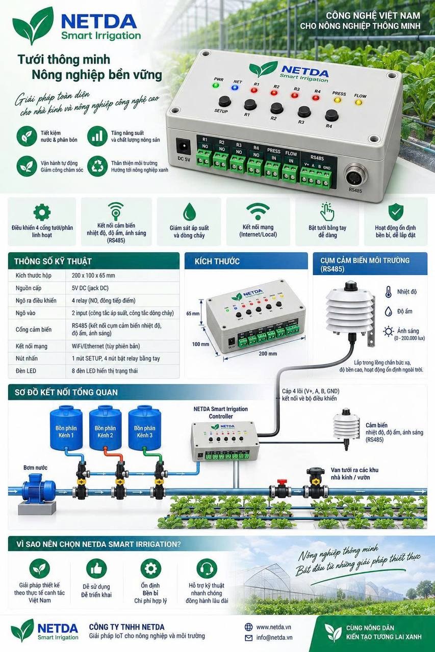 Bản minh họa bộ điều khiển NETDA Smart Irrigation, cổng relay, đầu vào áp suất lưu lượng và RS485